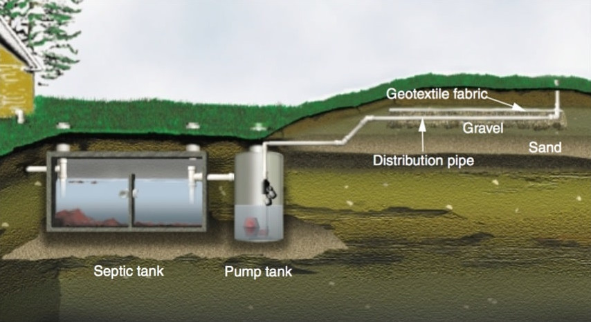 Mound Septic Diagram